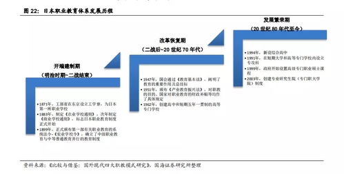 中国职业教育行业现状与发展报告 万字深度解析